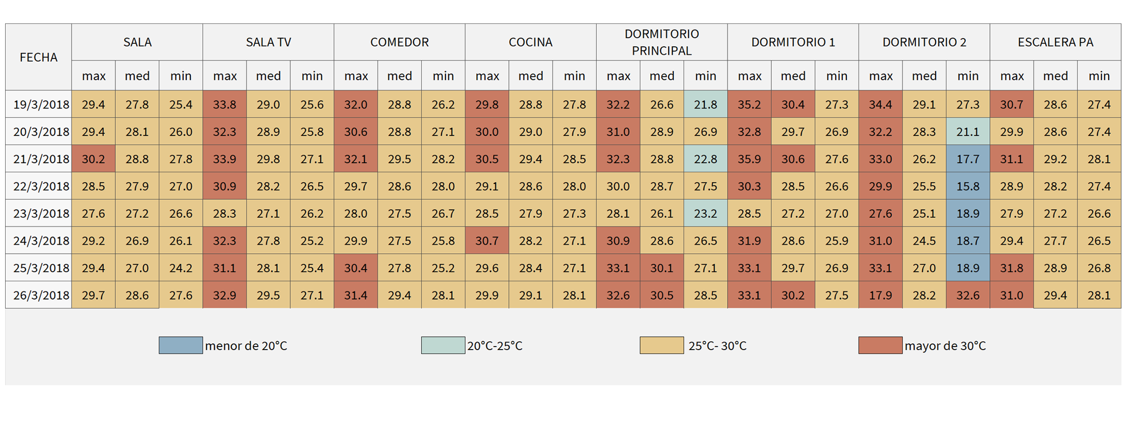 Resumen de medición de temperaturas